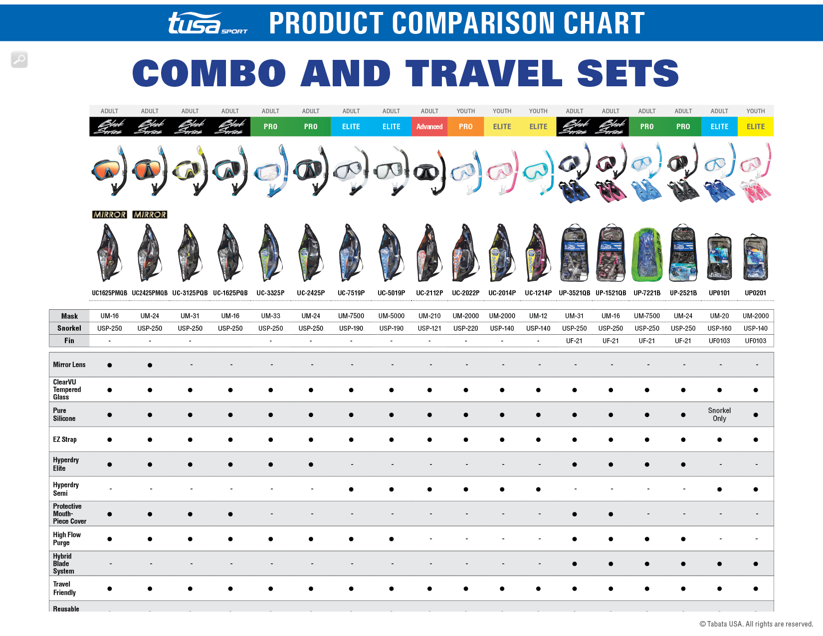 Us Divers Youth Snorkel Set Size Chart