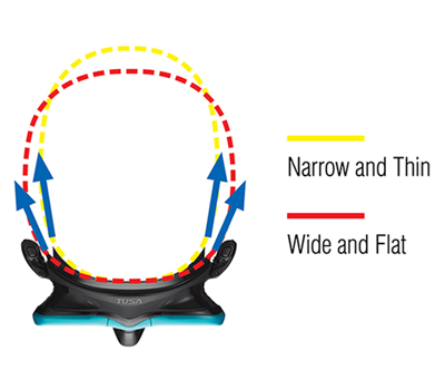 Tusa Mask can sync to different head sizes