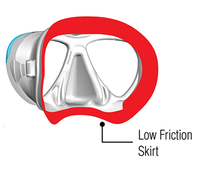 Tusa Mask low friction skirt