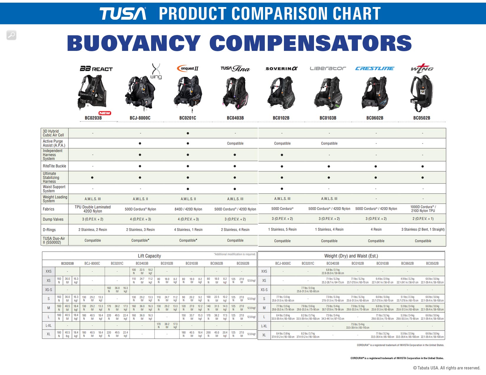 Tusa Bcd Size Chart