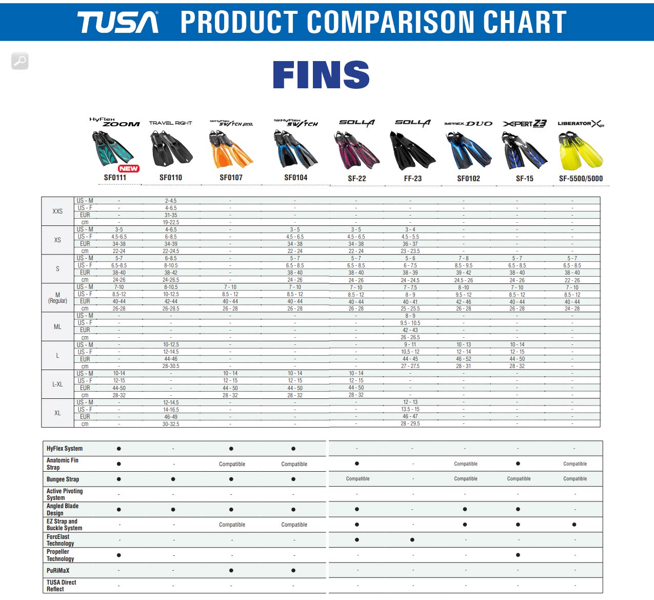 Details about   Tusa X-Pert Z-3 Zoom Open Heel Split Fins Large/X-Large