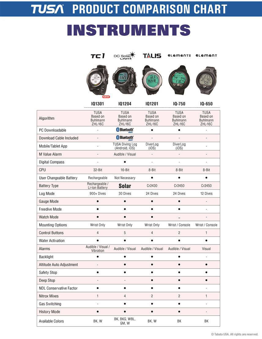 TUSA | Instruments | SCA-270